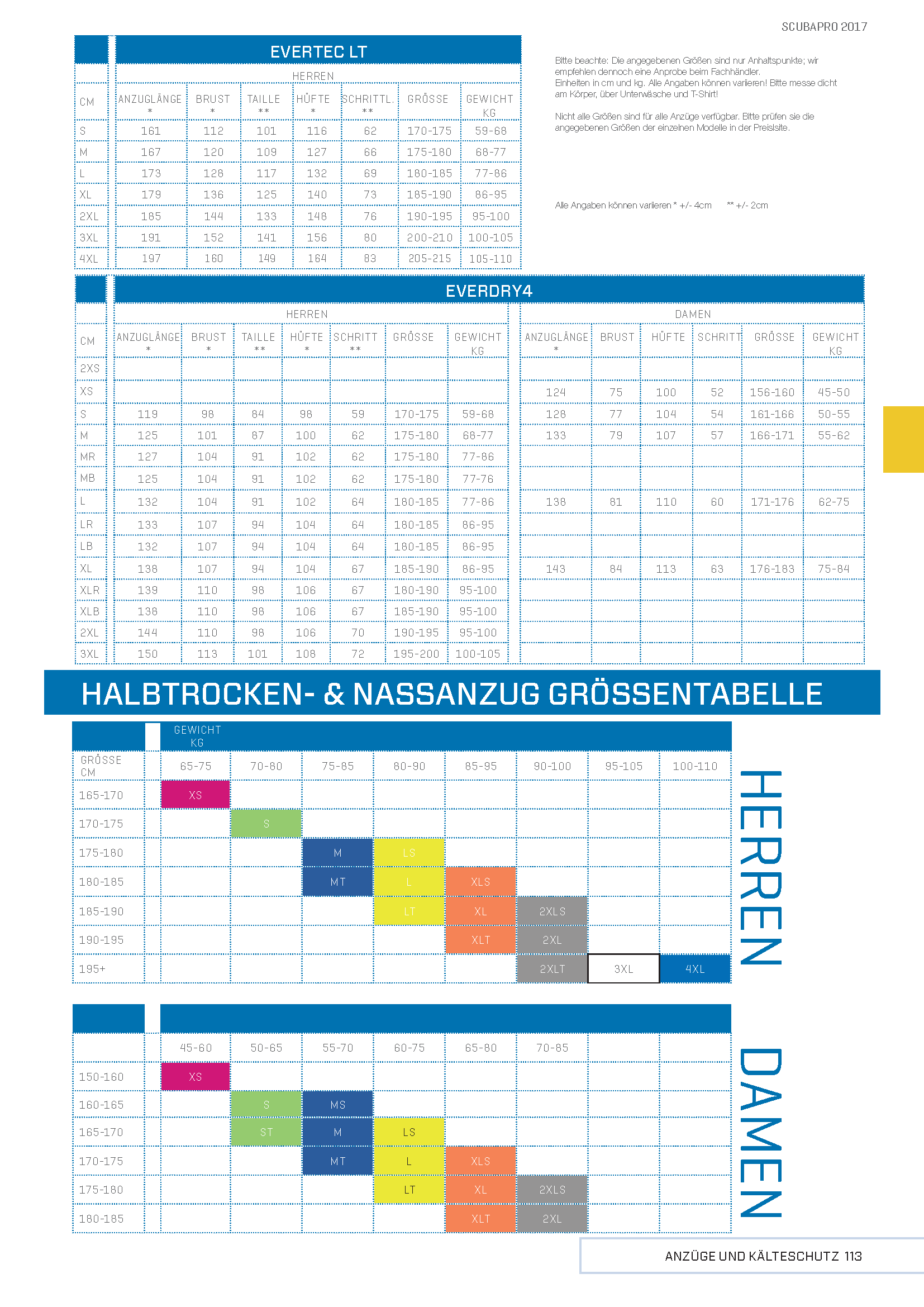 Scubapro Trockentauchanzüge